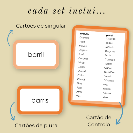 Estúdio da Palavra - Cartões Singular e Plural - Image 2